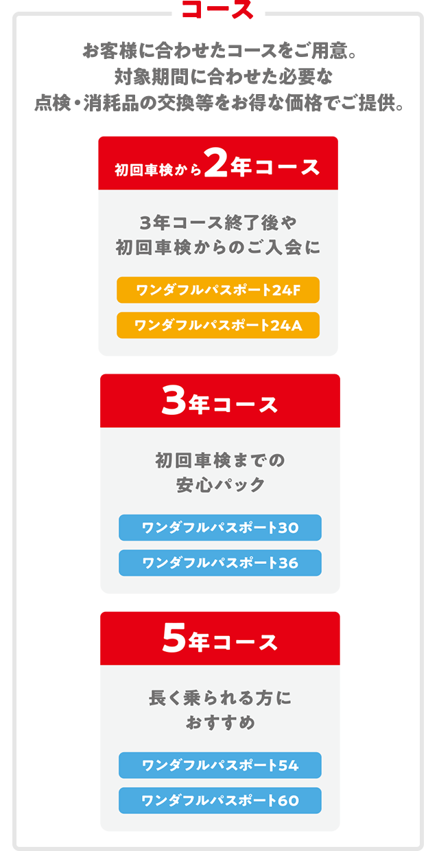 ワンダフルパスポート｜ダイハツ千葉販売株式会社